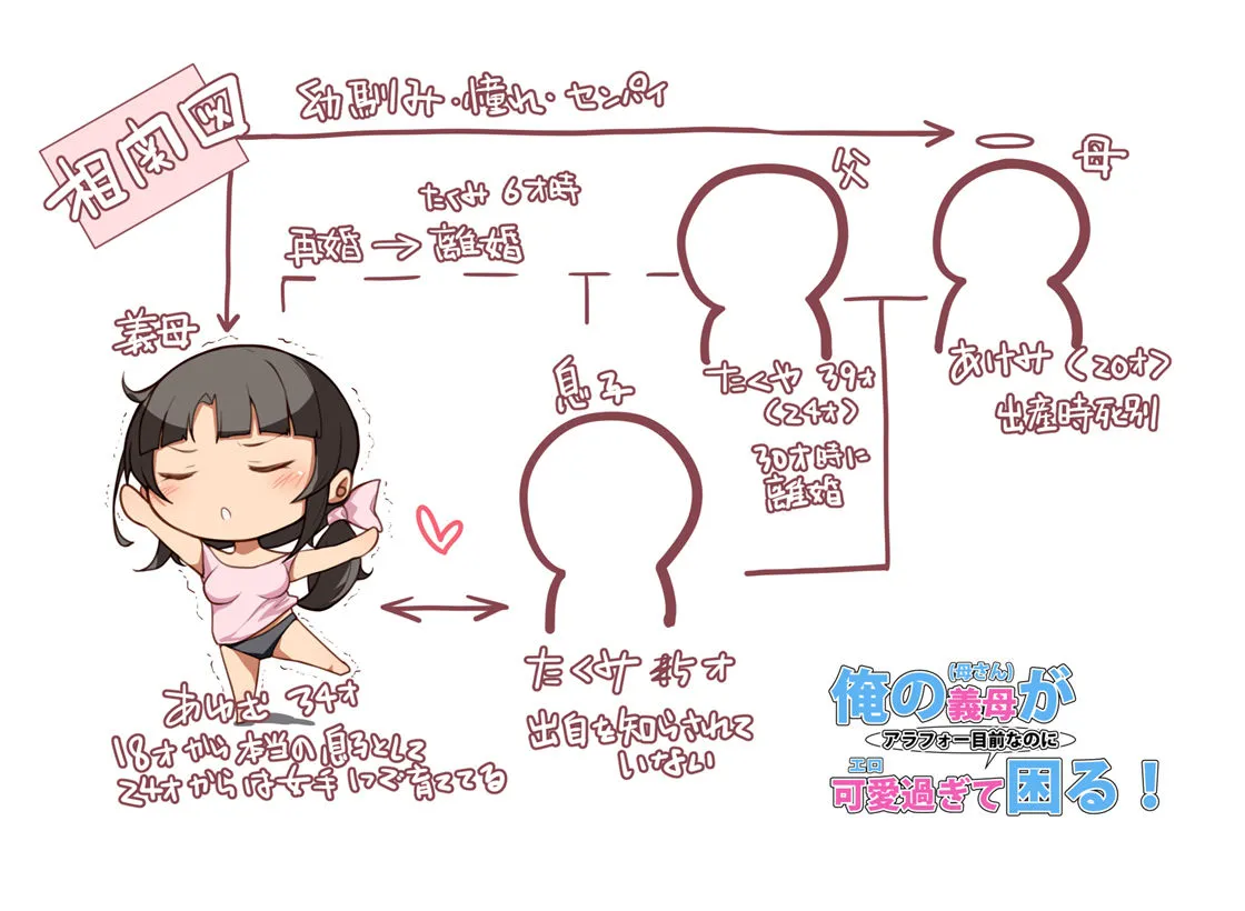 俺の義母(母さん)がアラフォー目前なのに可愛(エロ)過ぎて困る!